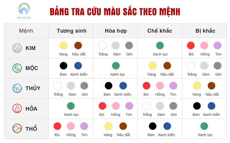 Chọn màu gạch ốp phòng khách Chọn màu gạch ốp phòng khách theo mệnh